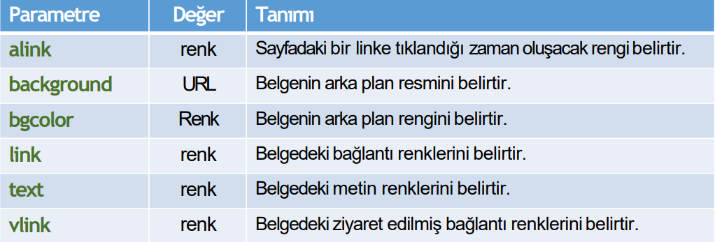 Body parametreleri